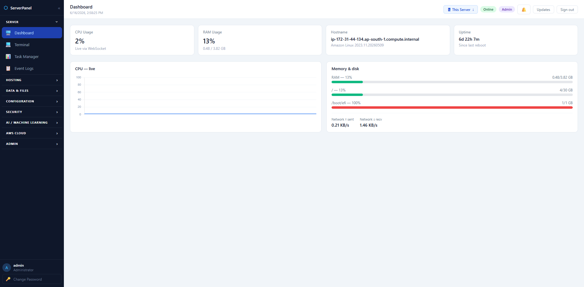 Dashboard — live CPU, RAM, disk and network metrics
